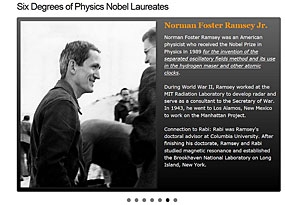 Six Degrees of Physics Nobel Laureates